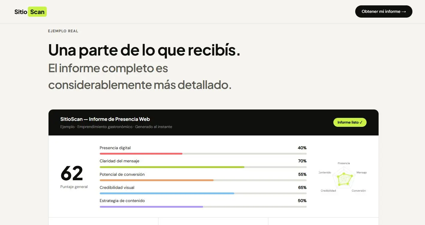 Sitioscan